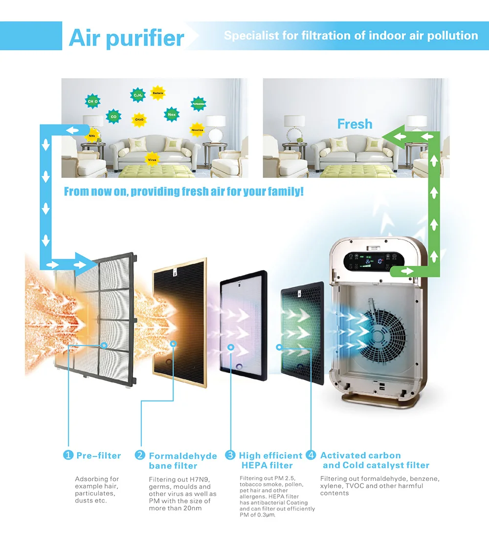 Nano Technology Air Purifier Filter Japan Air Purifier Buy Air