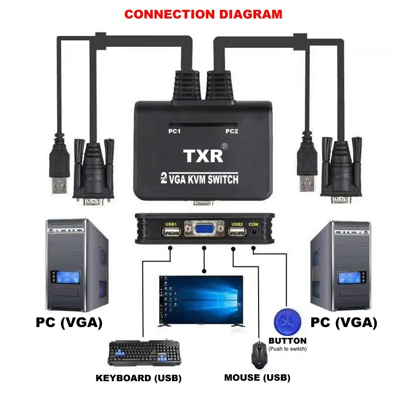 Txr 2 Port Usb Vga Cable Kvm Switch With Audio Sync& Fast Switching