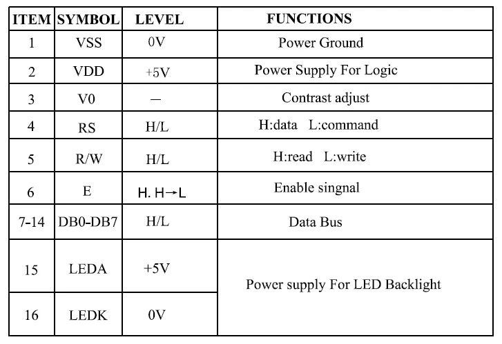 Factory 2002 large-size LCD display screen LCD module LCM2002B backlight 5V good quality