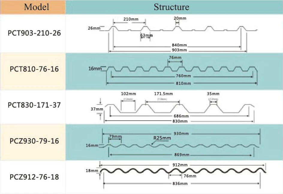 YUEMEI CORRUGATED SHEET MODELS.jpg