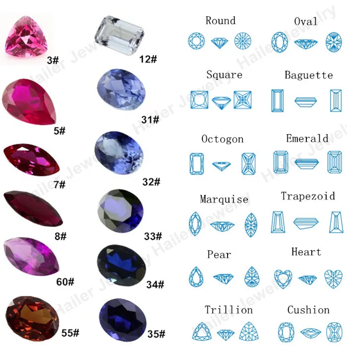 Ceylon Sapphire Colour Chart