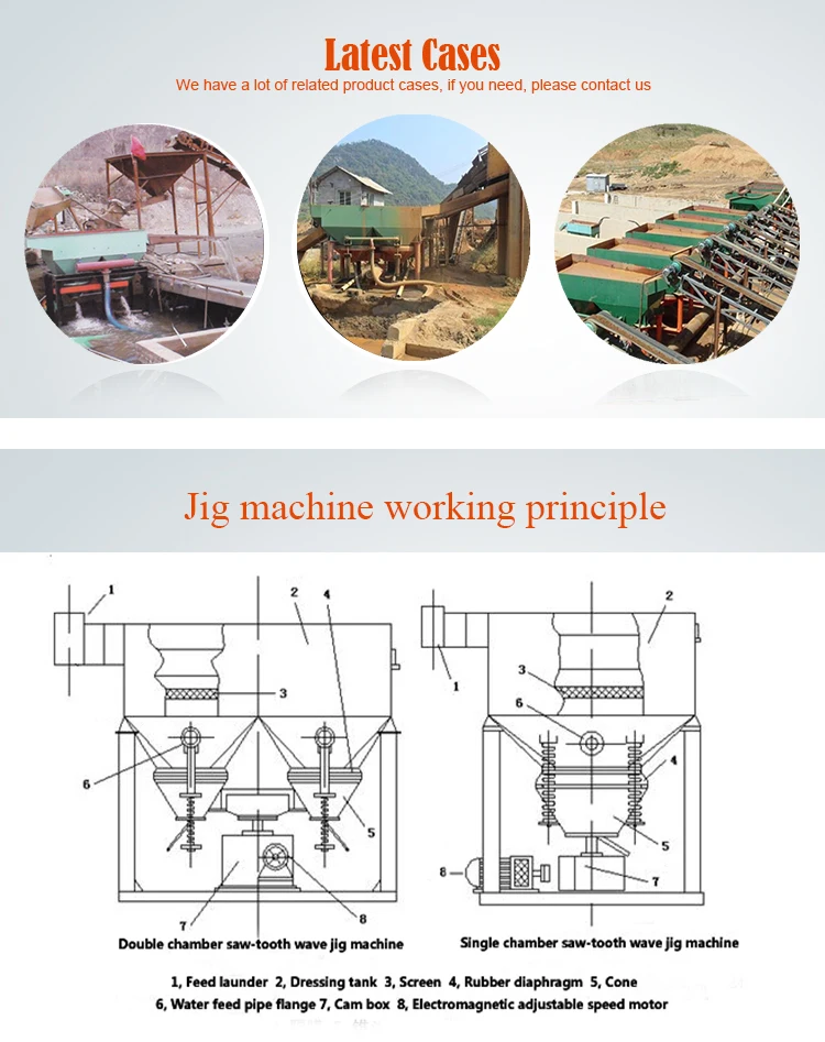 Manganese Ore/ Iron Mineral Jig Machine Buy Mineral Jig Concentrator