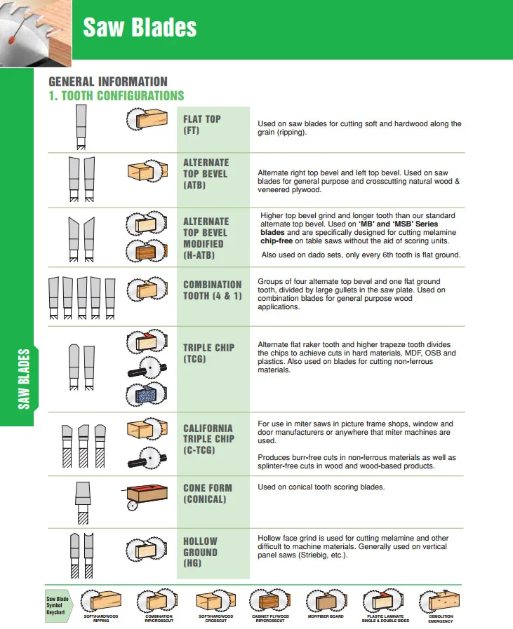Saw+blades