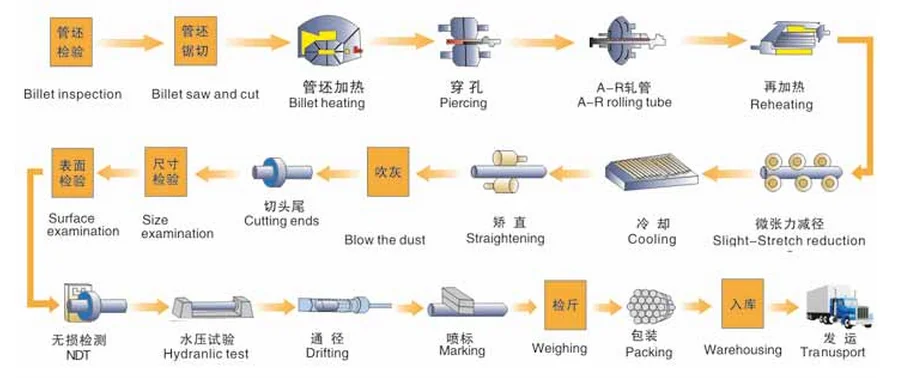 Din En 10025 St52.3 Seamless Steel Pipe Hot Deformed And Cold Drawn ...