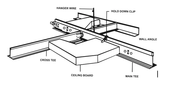 Suspension Ceiling Board Wall Perimeter Angle Buy Wall Angle Perimeter Angle Ceiling Angle Product On Alibaba Com