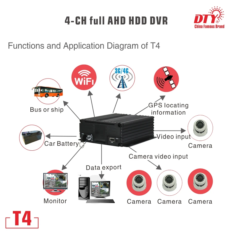 DTY 4ch 2TB hdd mdvr mobile 3g gps dvr Mobile surveillance