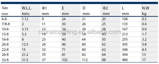 Drop Forged G80 European Type Eye Sling hook with safety latch 