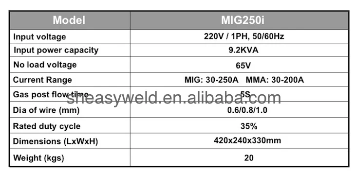 MIG250i.3.png