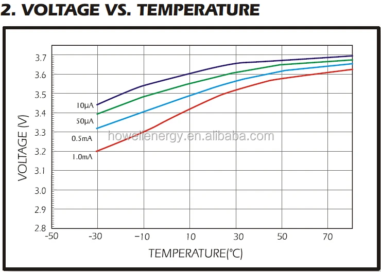 voltage-temperature.jpg