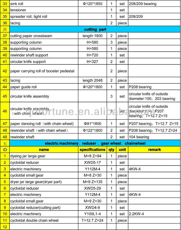 CREPE PAPER MACHINE PARTS LIST-2
