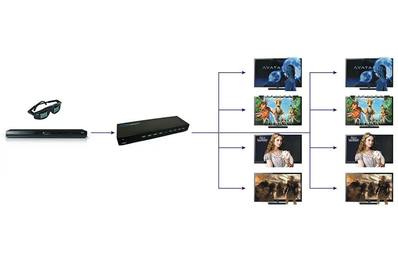 hdmi-splitter-1x8-1-in-8-out-06-800x800