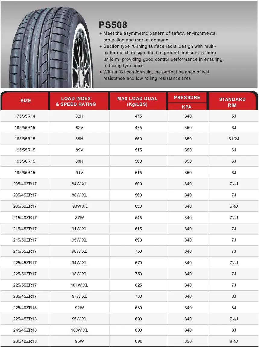 Tire 205/70r15 - Buy Tire 205/70r15,Cheap Car Tyres Radial 215/70r15 ...