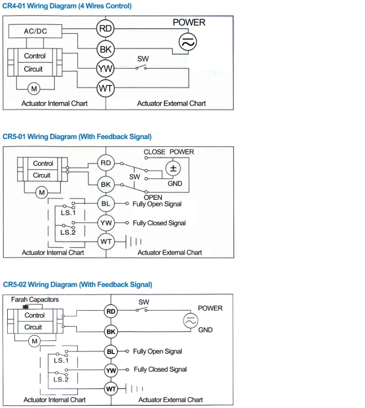 Line Control of 3 Way Electric Control Ball Valve for Automatic Control System