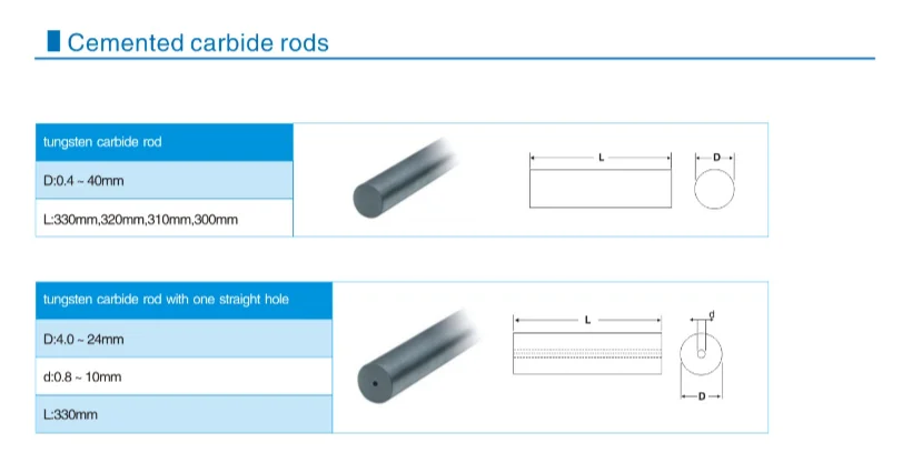 tungsten carbide rods &