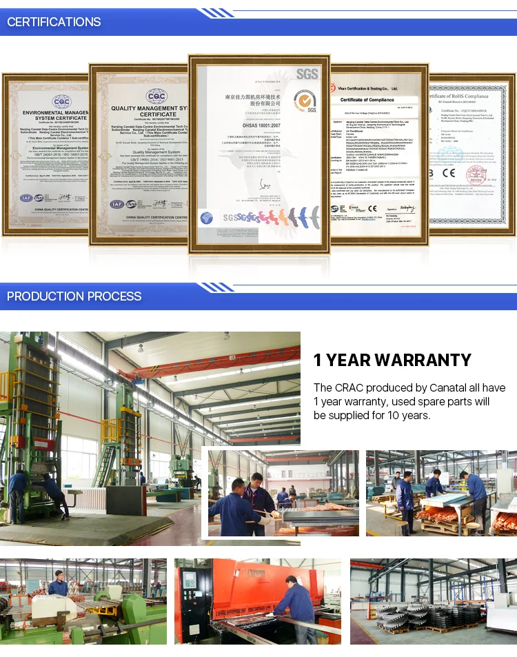 Data center Air cooled invariable frequency air conditioning unit