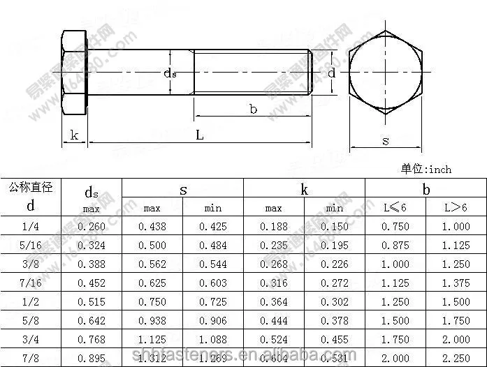 Asme / ANSI B 18.2.1 M12 à tête hexagonale boulons-Boulon 