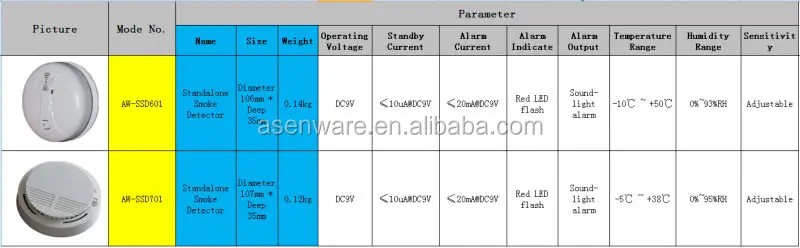 Wireless 9v Battery Operated Smoke Detector/Stand Alone Smoke Detector