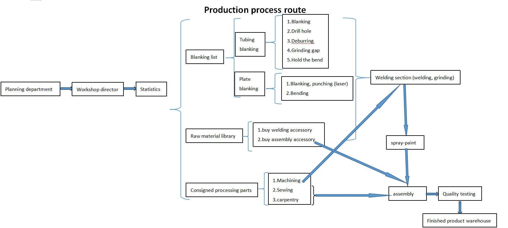 MT MEDICAL 2 cranks functions mobile manual hospital patient bed