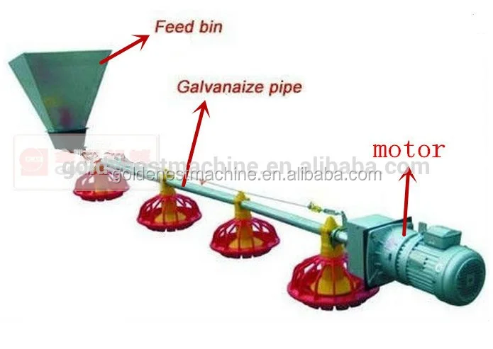 Wholesale Chicken Feeder System Plastic Chicken Feeders View