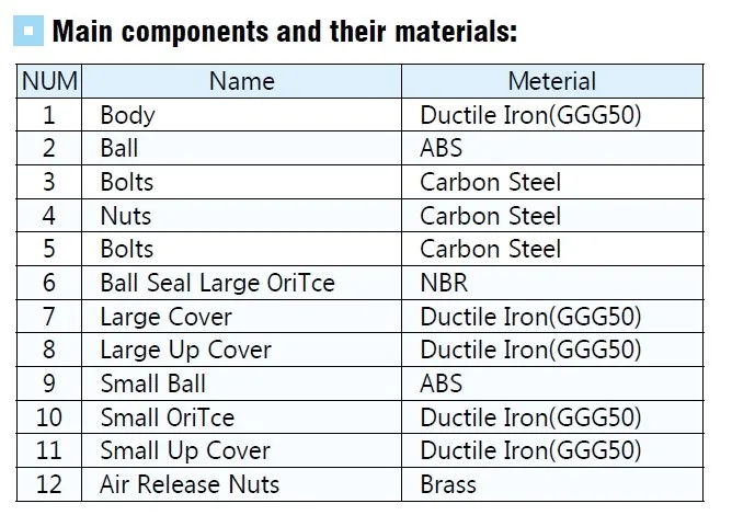 Double orifice air valves components