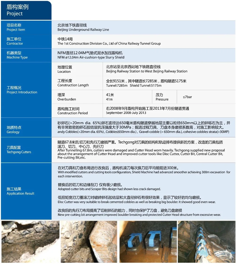 China Quality Cutter TBM Tungsten Carbide Shield Scraper