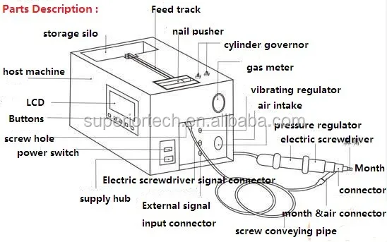 all parts pointed.jpg