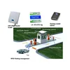 UHF Long Range RFID Integrated Reader Access Control With Windshield Tag