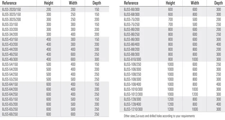 Standard Electrical Panel Sizes