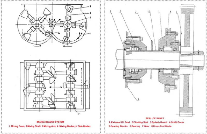 Js3000 Concrete Mixer Germany Twin Shaft Buy Concrete Mixer Germany