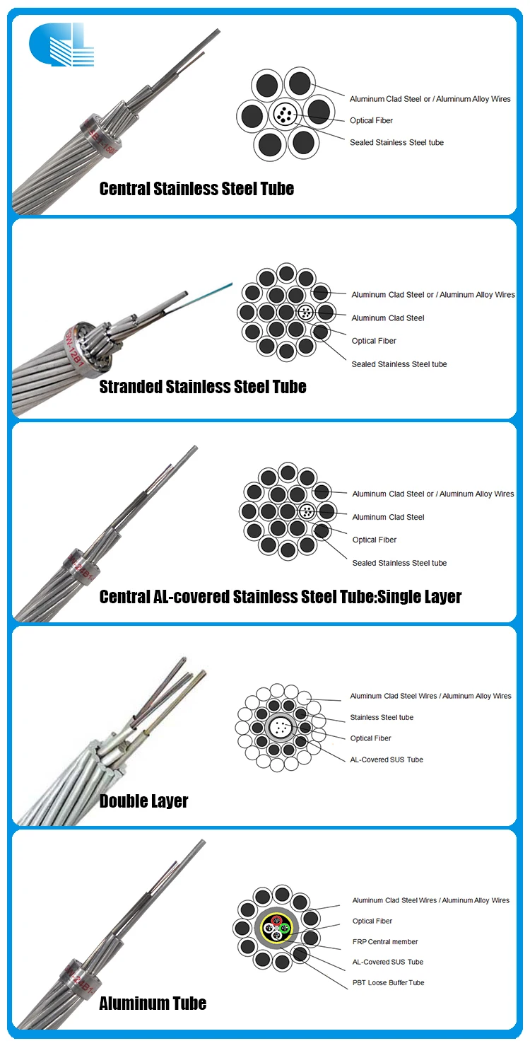 Phone Cable Color Code