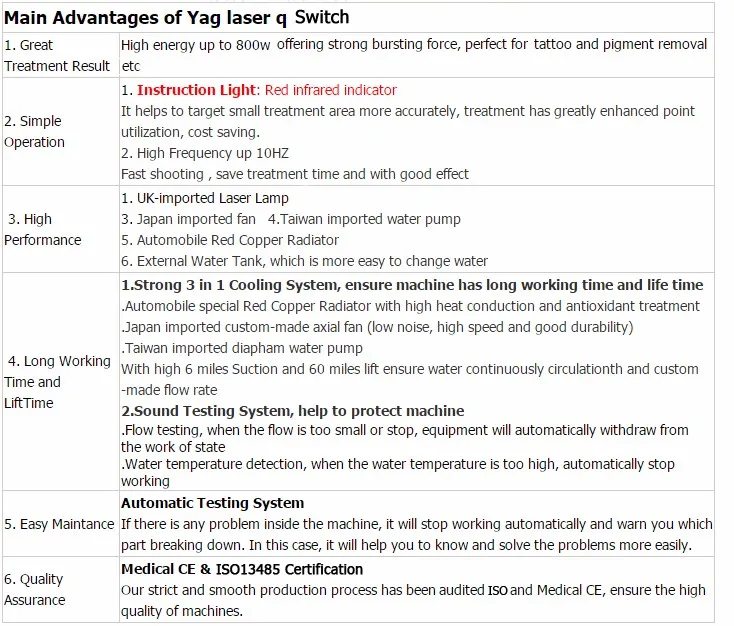 LS900 Distributors Wanted!! ODI Manufacturer 1064nm /532nm q switch nd yag laser tattoo removal beauty salon equipment