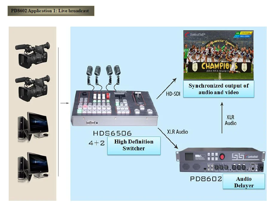 Канал s d y. SDI to Audio.