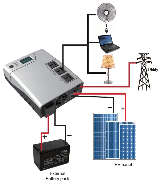 Home Use Small Solar Inverter 1000va 2000va 1500w With Pwm 50a Solar ...