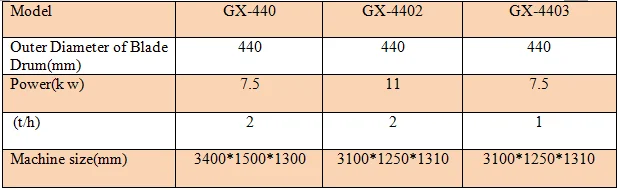 wholesale price 2T/h agricultural fibers automatic sisal hemp extracting machine