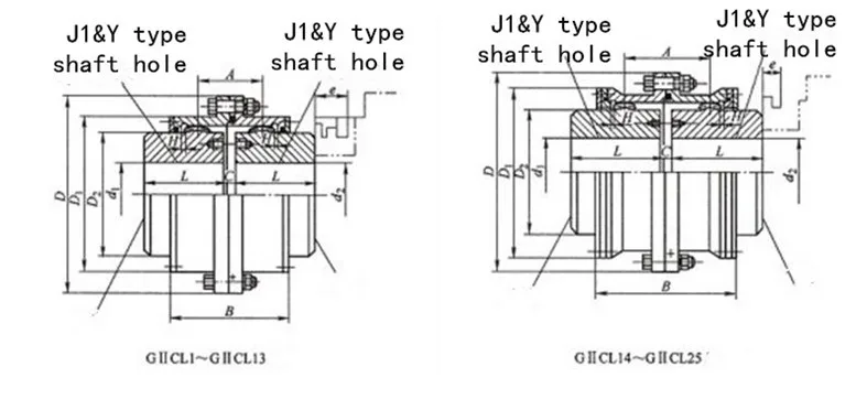 hot sale giicl standard flexible torque limiter drum-type gear motor coupling
