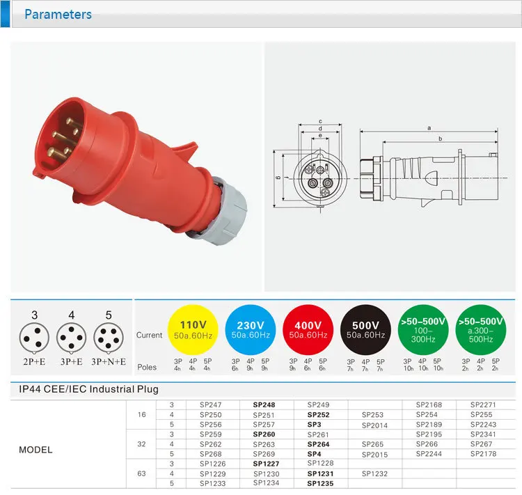 Saip/saipwell Male Ip67 3 Phase 63a 5pin Europe Plug Socket - Buy ...