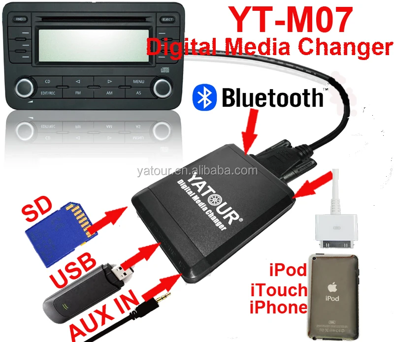 All In One Yatour Car Radio Player>usb/sd/ipod/iphone/aux In Ytm07