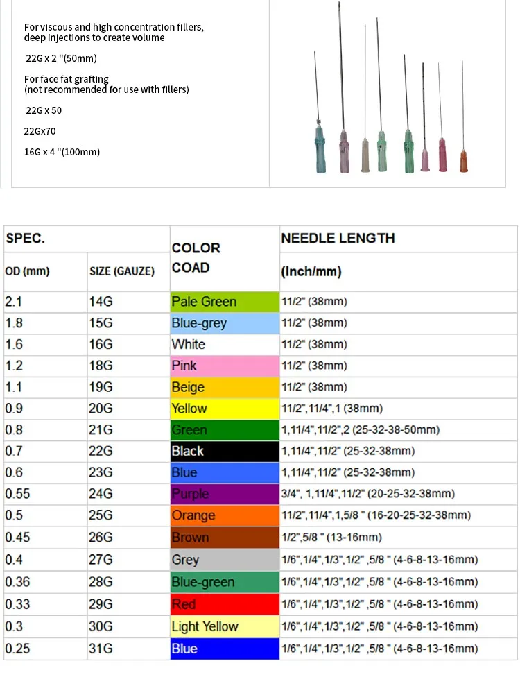 Needle Sizes And Uses Chart