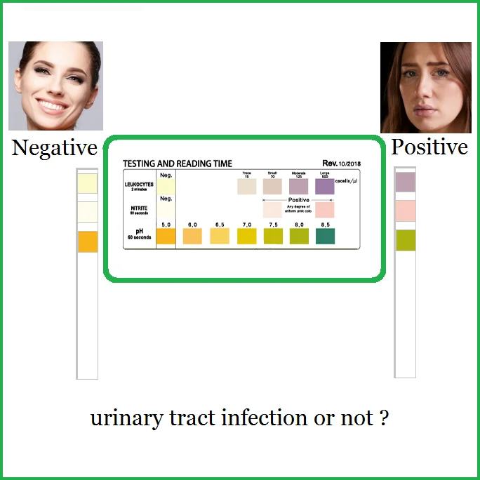 Urine Infection Test Strips Uti Testing Kit Nitrite,Leukocytes,Ph