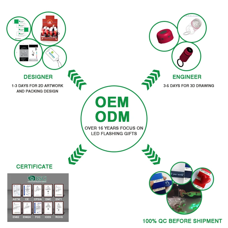 ODM&OEM