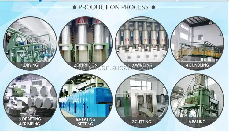 PRODUCTION PROCESS.jpg