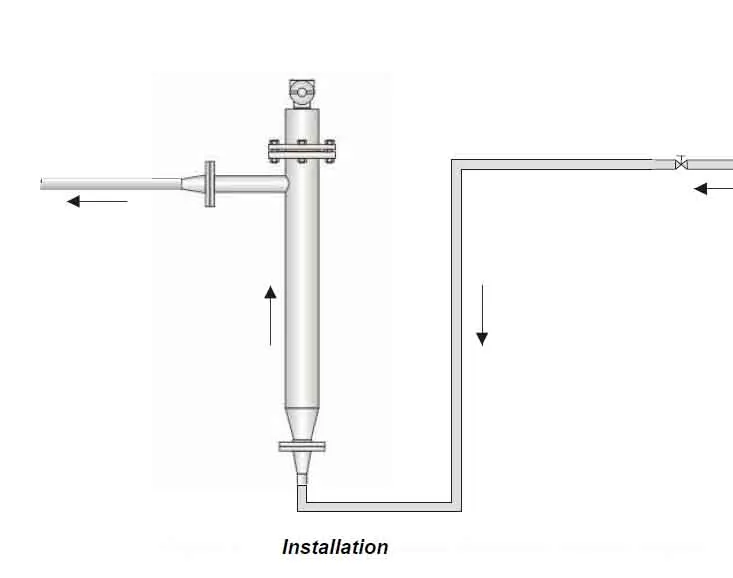 Online Density Meter Application Nitric Acid Measure Density With Low ...