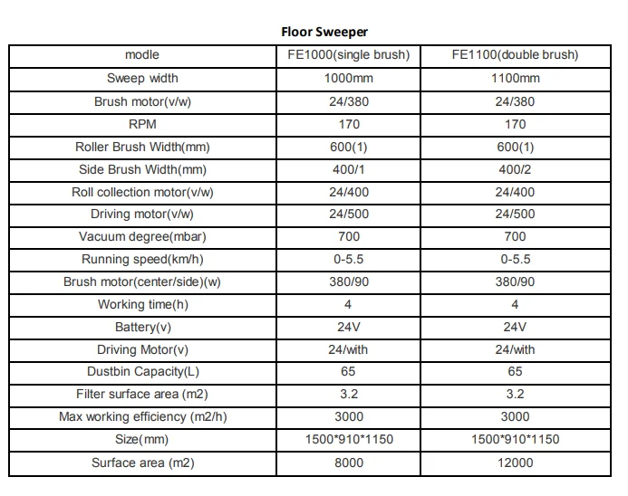 FE1100 data