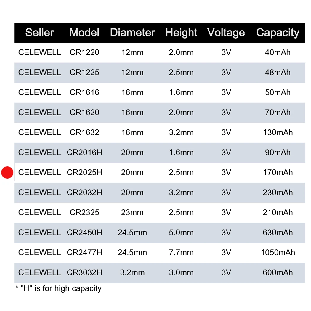 Top Grade High Quality Cr2025 3v Lithium Button Cell 2025