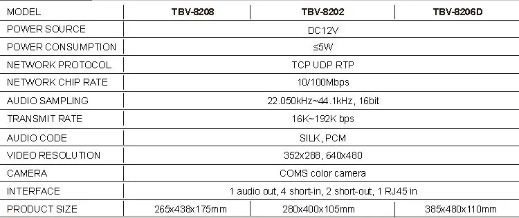 Meeyi Full-Duplex Built-In Speaker Microphone Camera IP Audio Intercom System In Cheap Price