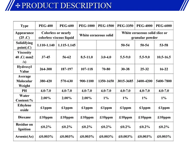 China Supplier Polyethylene Glycol Peg-3350 - Buy Peg-3350,Polyethylene ...