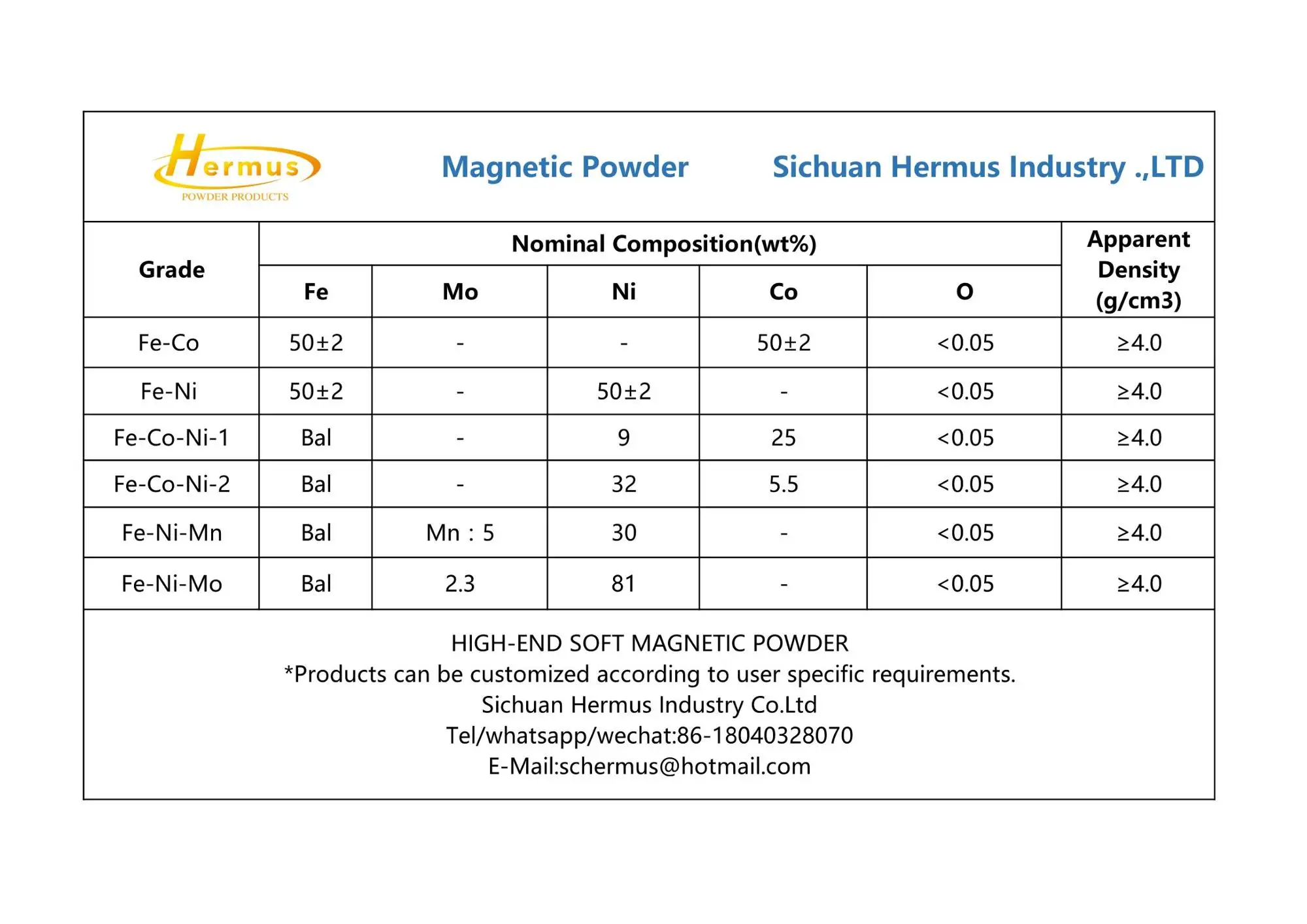 Fe Ni alloy powder for soft magnetic material