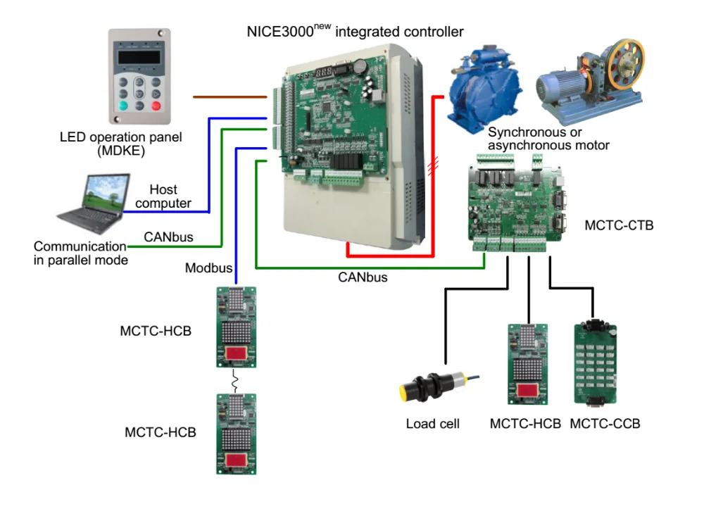 Monarch Elevator Integrated Controller Nice 3000new - Buy Monarch ...