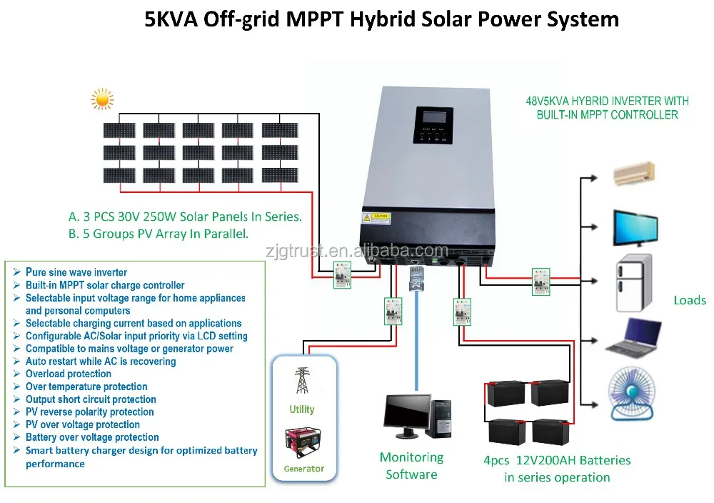 1kw 2kw 3kw 5kw Off Grid Solar Power System Home Solar Panel Kit 3000w 5000w 10kw Sun Battery For House Buy 1kw 2kw 3kw 5kw Off Grid Solar Power