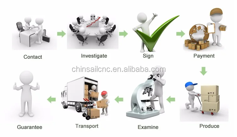 Trade procedures2.png
